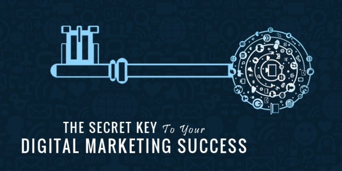 Digital Marketing Success